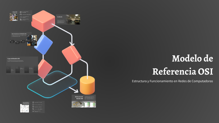 Modelo de Referencia OSI by Jorge Galarza on Prezi