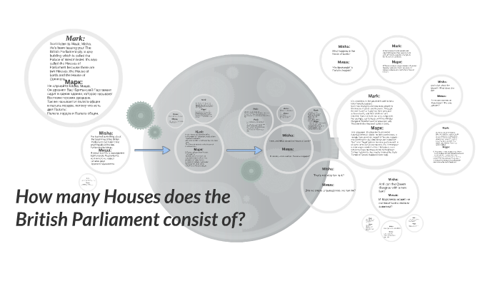 How Many Houses Does The British Parliament Consist Of