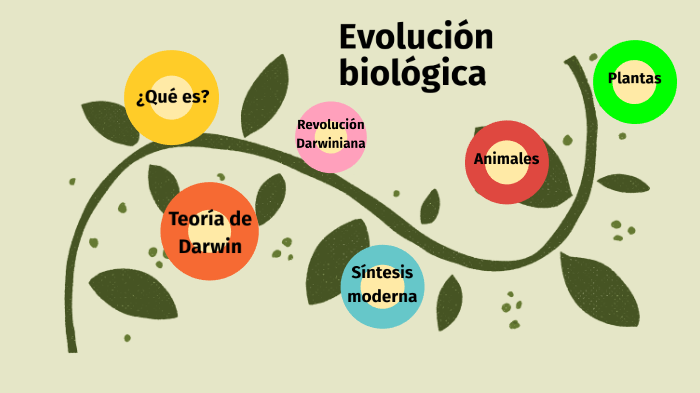 Evolución Biológica By Moisés Morales Martín On Prezi