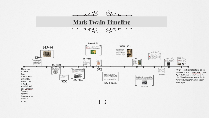 Mark Twain Timeline by Jaycze Powers on Prezi