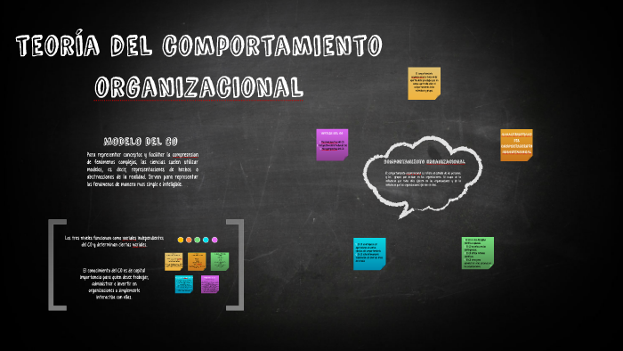 Teoría Del Comportamiento Organizacional By Johanna Espejo Capella On Prezi 8539