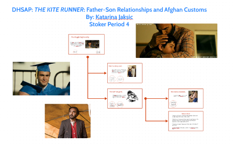 Father Son Relationships In Kite Runner