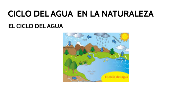 ciclo del agua by Britney Mogro on Prezi