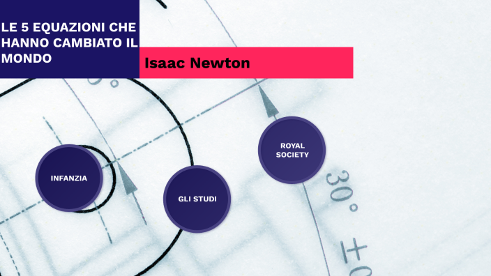 Le 5 Equazioni Che Hanno Cambiato Il Mondo LE 5 EQUAZIONI CHE HANNO CAMBIATO IL MONDO by caterina di lazzaro on Prezi