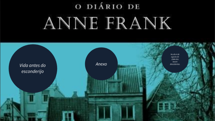 O diario de Anne Frank by Jeniffer Vitoria on Prezi