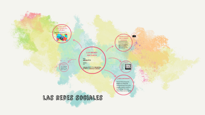 LAS REDES SOCIALES by luis david londoño on Prezi
