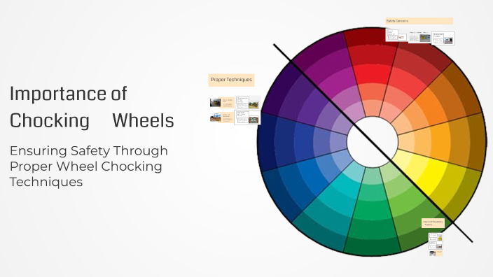 Importance of Chocking Wheels by Mark Boucher on Prezi