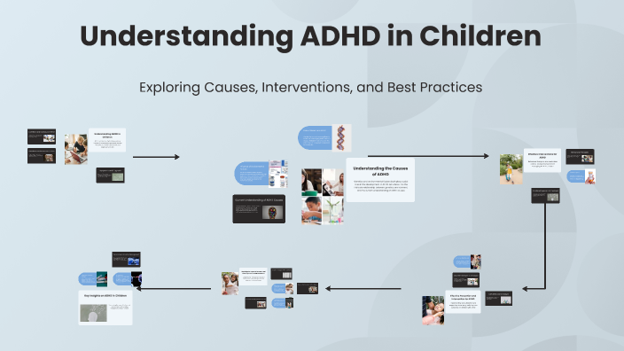 Understanding ADHD in Children by Destinee Gillespie on Prezi