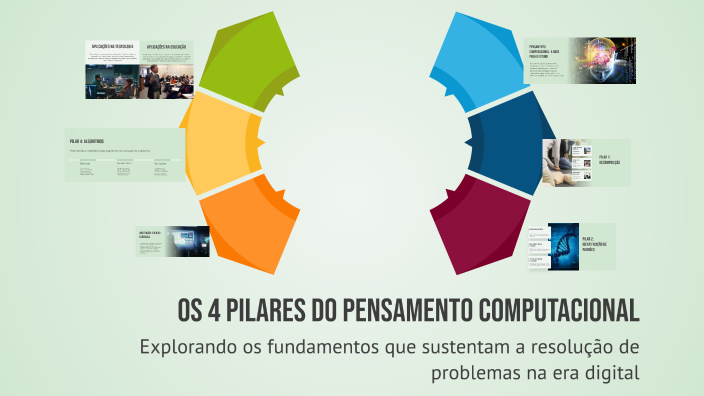 Os 4 Pilares do Pensamento Computacional by Maria Vieira on Prezi