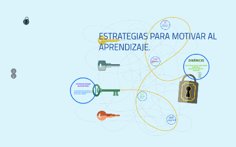 ESTRATEGIAS PARA MOTIVAR AL APRENDIZAJE By Alejandra Aguirre Perez On Prezi