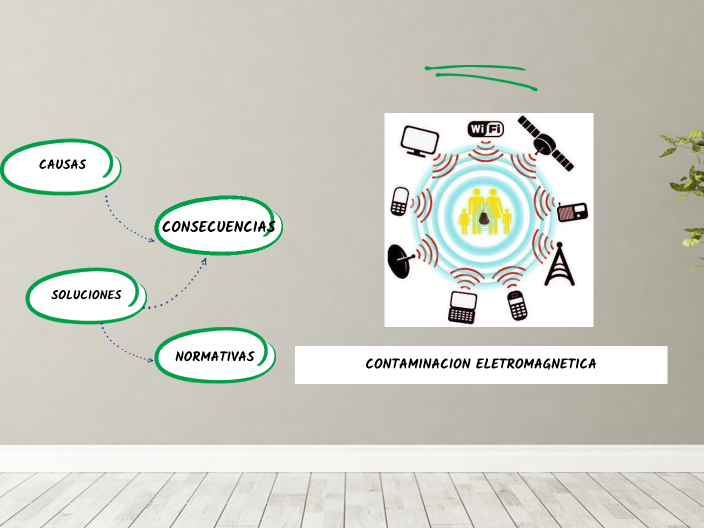 Porque Se Produce La Contaminacion Electromagnetica prezi.com