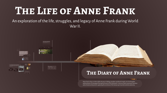 The Life of Anne Frank by Miina Myllymäki on Prezi