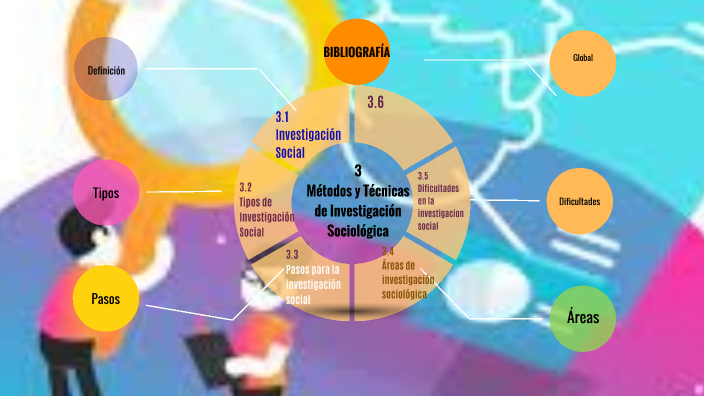 Métodos y Técnicas de Investigación Sociológica by Elianel Andrea