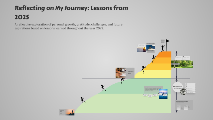 Reflecting on My Journey: Lessons from 2025 by Leow Hong Kai on Prezi