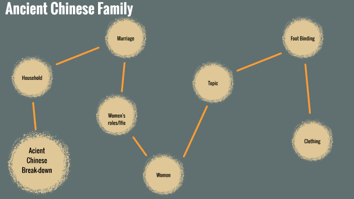 Ancient Chinese Family Life By Aislin Mcdowell On Prezi Ancient Chinese Family Life By Aislin Mcdowell On Prezi