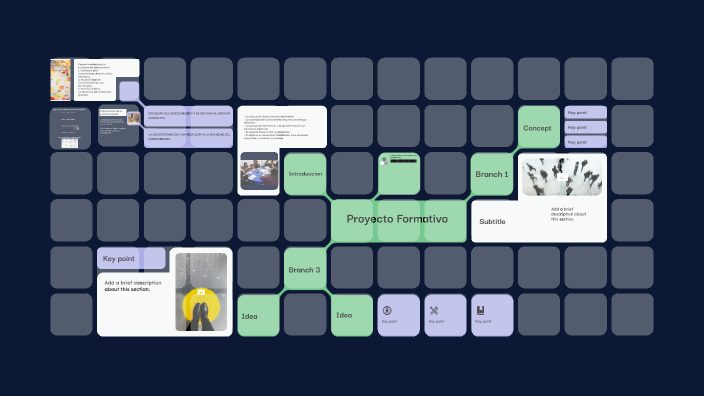 Proyecto Formativo by ferchi ibarra on Prezi