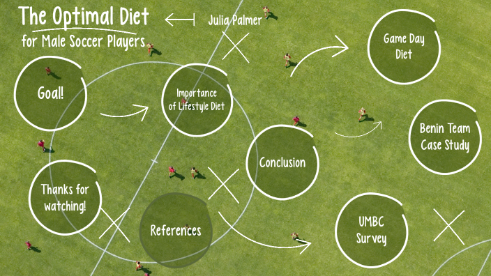 Optimal Diet for Male Soccer Player by Julia Palmer on Prezi