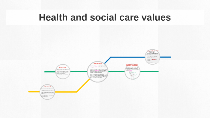 Health and social care values by kaylee butler on Prezi