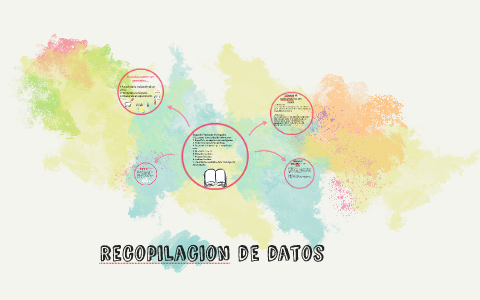recopilacion de datos by itzel pineda on Prezi