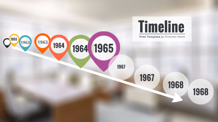 ELA timeline by Jorge Derek Escobedo on Prezi