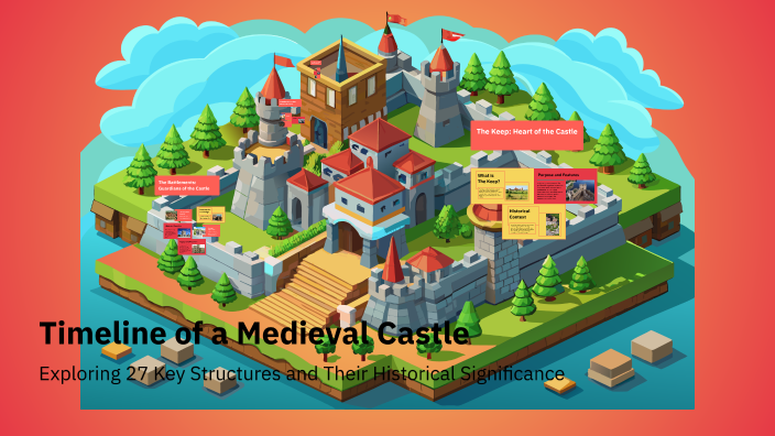 Castle Timeline Timeline of a Medieval Castle by Juan Esteban Restrepo on Prezi
