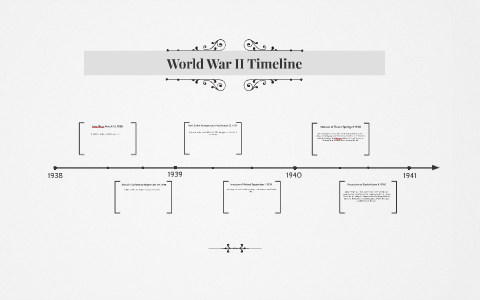 World War II Timeline by Hannah Cook on Prezi