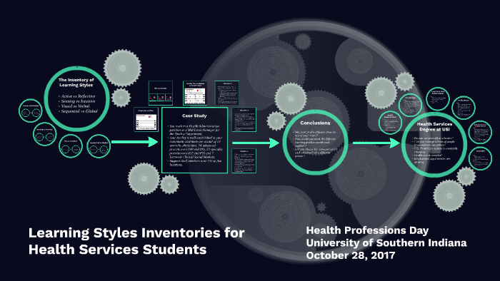 learning-styles-inventories-for-hs-students-by-erin-reynolds