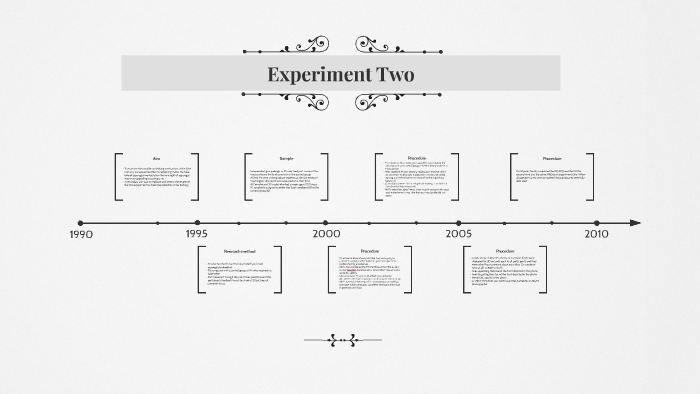 Experiment 2 Laney et al. (false memory) by Lucy Hamlet on Prezi