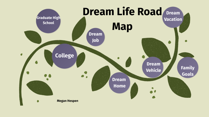 Dream Board/Goal Road Map by Megan Hespen on Prezi