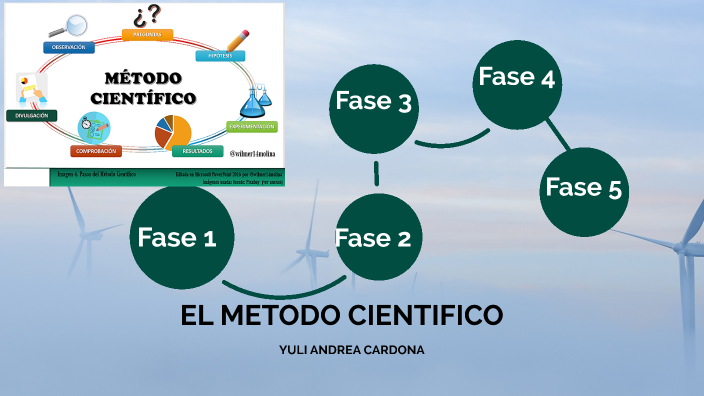 Metodo cientifico by YULI ANDREA CARDONA on Prezi
