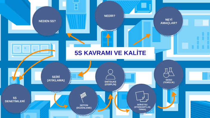 5S KAVRAMI VE KALİTE by Rabia Büber