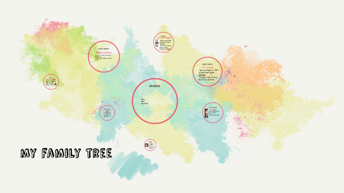 My family tree by Sydney Landrie on Prezi