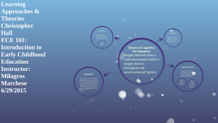 Theory of Cognitive Development by Christopher Hall on Prezi