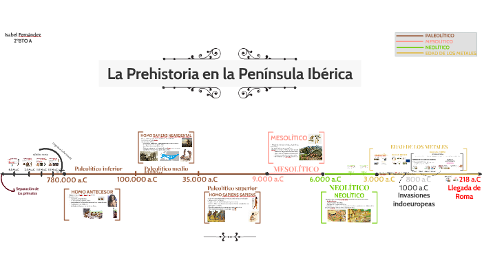 La Prehistoria En La Península Ibérica Eje Cronológico By Isabel Fernández On Prezi 5314