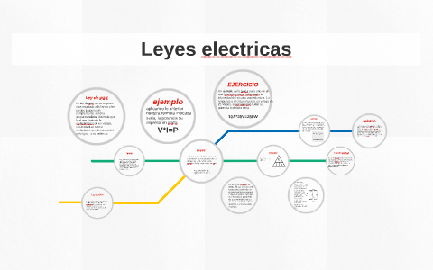 Leyes electricas by luis zuluaga on Prezi