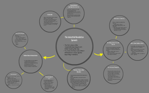 The Industrial Revolution Spreads by Victoria Griffiths on Prezi