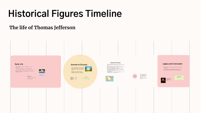 Historical Figure Timeline by Laura Garrett on Prezi