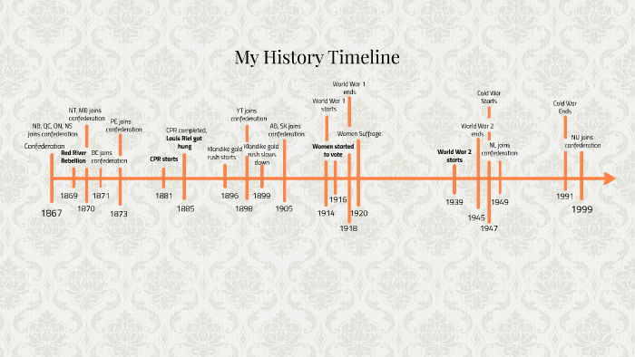 my history timeline