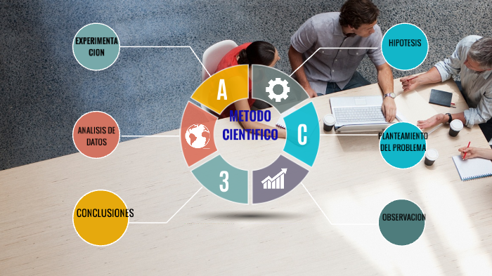 METODO CIENTIFICO by aldo garcia on Prezi