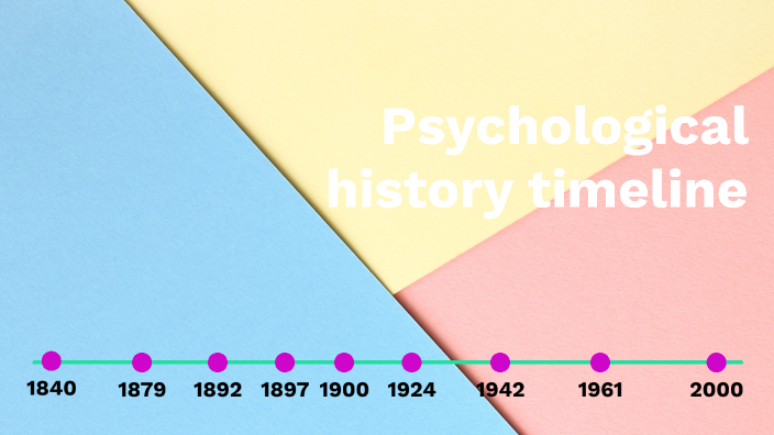 phd psychology timeline