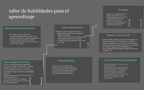 taller de habilidades para el aprendizaje by elizabeth lazaro vera on Prezi