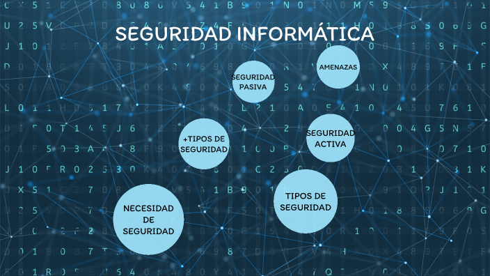 Seguridad informática by Leire Rios Rodriguez on Prezi