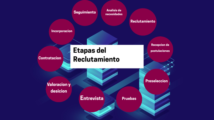 Etapas del reclutamiento by Juan cruz petazzi on Prezi