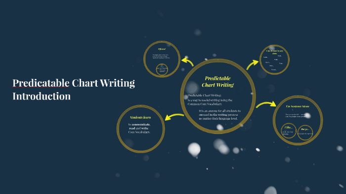 Prodict Chart Writing Predictable Chart Writing by Sue Avitt on Prezi