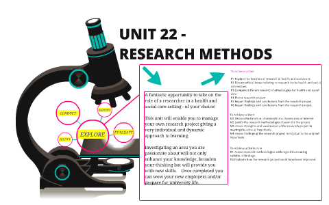 BTEC Unit 22 - Research Methods by Amanda Dobbs