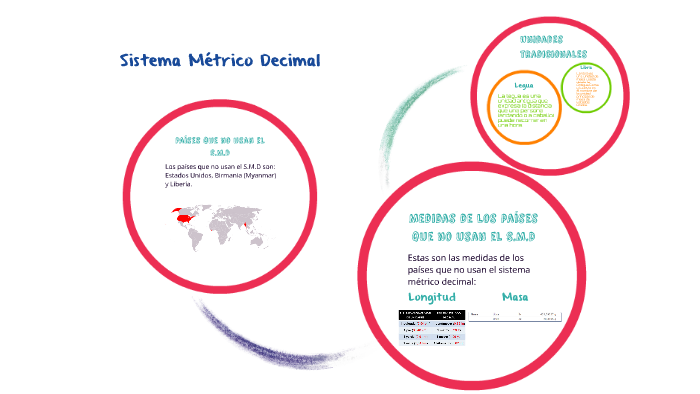 Sistema Métrico Decimal By Pablo Pérez Jiménez