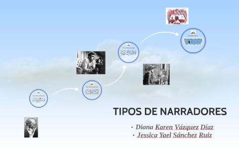 TIPOS DE NARRADORES by Karen Vazquez Diaz