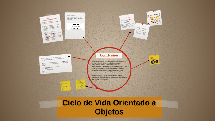 Ciclo de Vida Orientado a Objetos by JONATHAN HUAMAN on Prezi