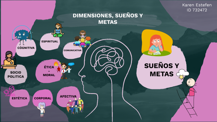 Suenos Metas Dimensiones, Sueños Y Metas by Karen Estefen on Prezi