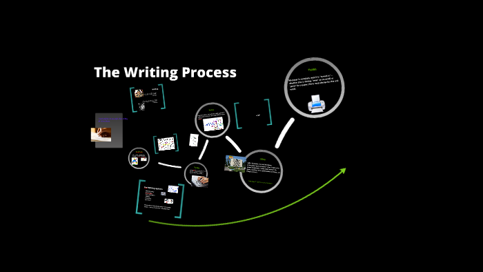 The Writing Process by Kris Johnston on Prezi